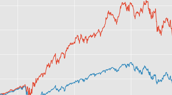 Unsupervised Trading Strategy using Python and ML